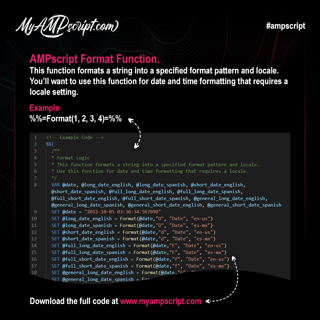 AMPscript Format Functions Beginner Level