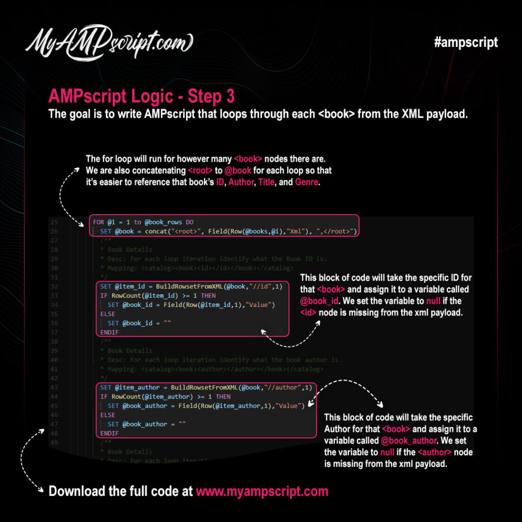 Looping Through XML With AMPscript Advanced Level